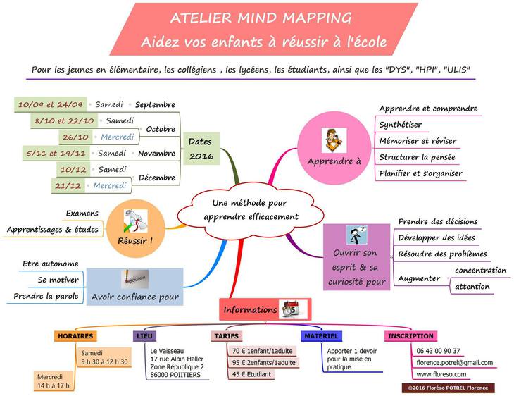 Atelier Mind Mapping Enfants/Parents