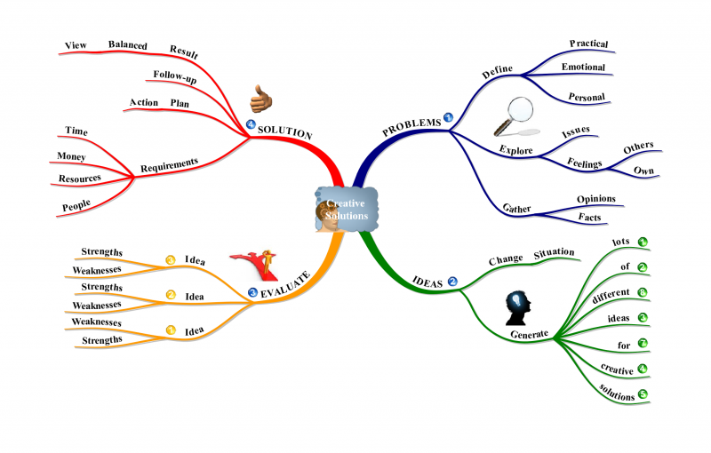Conférence Gratuite Mind Mapping