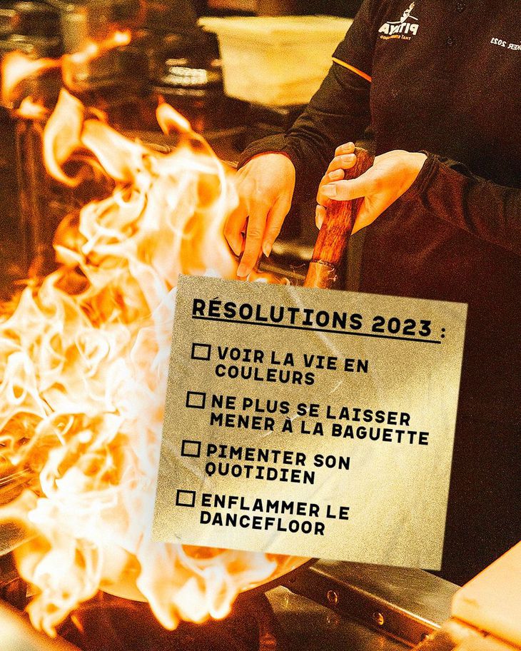 Résolutions 2023